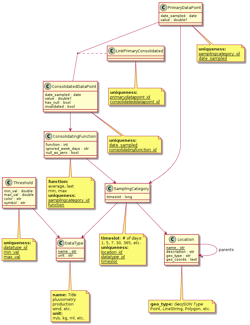 ../_images/model_overview.png
