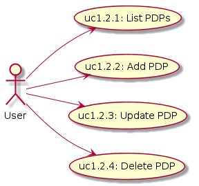 ../../../_images/uc1-2_pdp.png