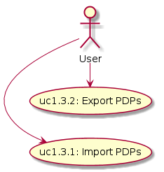 ../../../_images/uc1-3_importexport.png